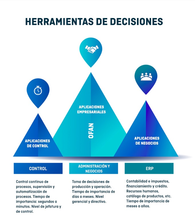 nosotros